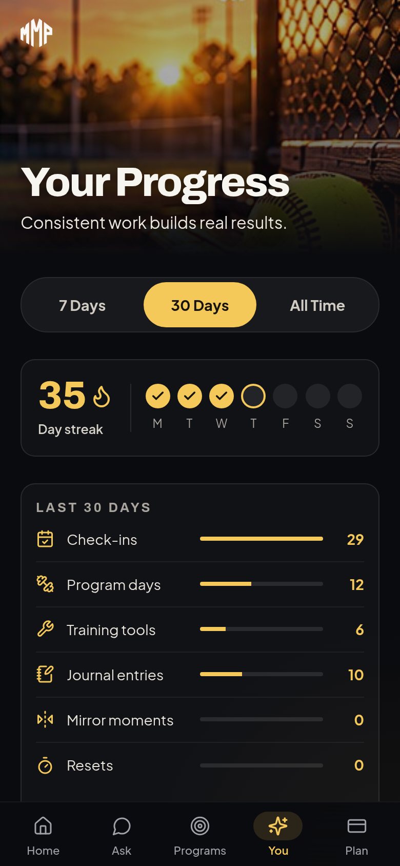The You tab: day streak, this week, and practice counts